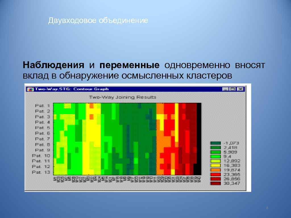 Двувходовое объединение Наблюдения и переменные одновременно вносят вклад в обнаружение осмысленных кластеров фото 6
