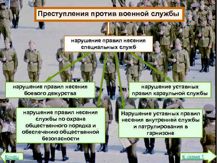 На территории россии ввели военное положение. Нарушение правил несения боевого дежурства.