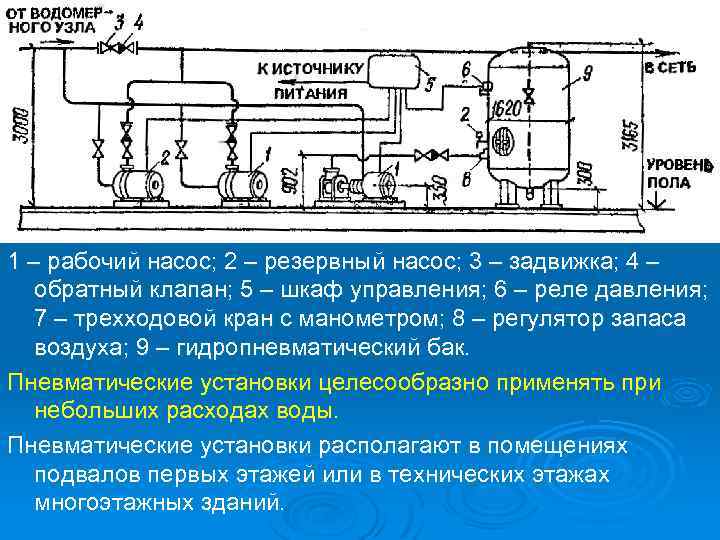 1 – рабочий насос; 2 – резервный насос; 3 – задвижка; 4 – обратный