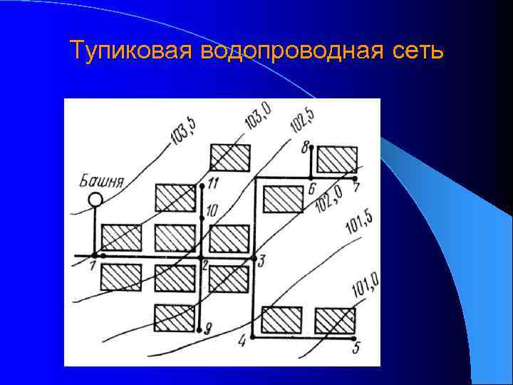 Тупиковая водопроводная сеть 