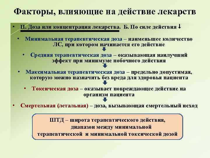 Факторы, влияющие на действие лекарств • II. Доза или концентрация лекарства. Б. По силе