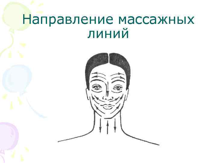 Направление массажных линий 
