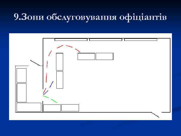 9. Зони обслуговування офіціантів 