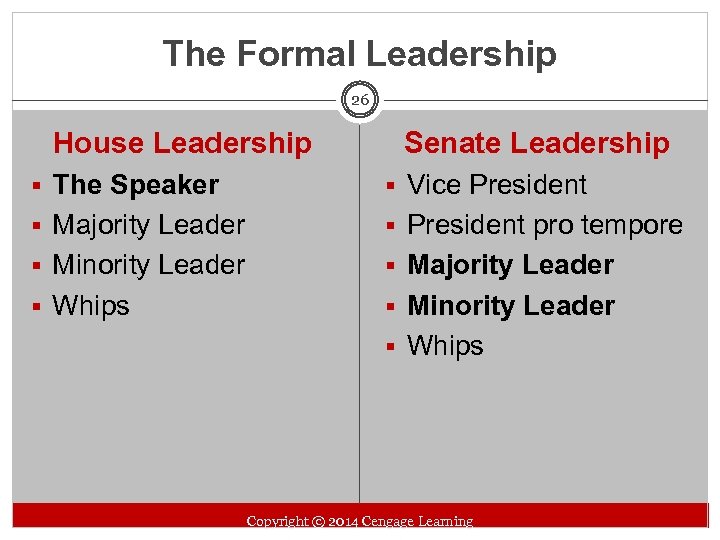 The Formal Leadership 26 House Leadership Senate Leadership § The Speaker § Vice President