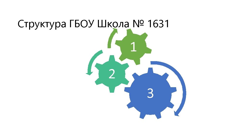 Структура ГБОУ Школа № 1631 1 2 3 