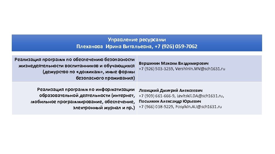 Управление ресурсами Плеханова Ирина Витальевна, +7 (926) 059 -7062 Реализация программ по обеспечению безопасности