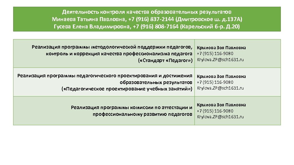 Деятельность контроля качества образовательных результатов Минаева Татьяна Павловна, +7 (916) 837 -2144 (Дмитровское ш.