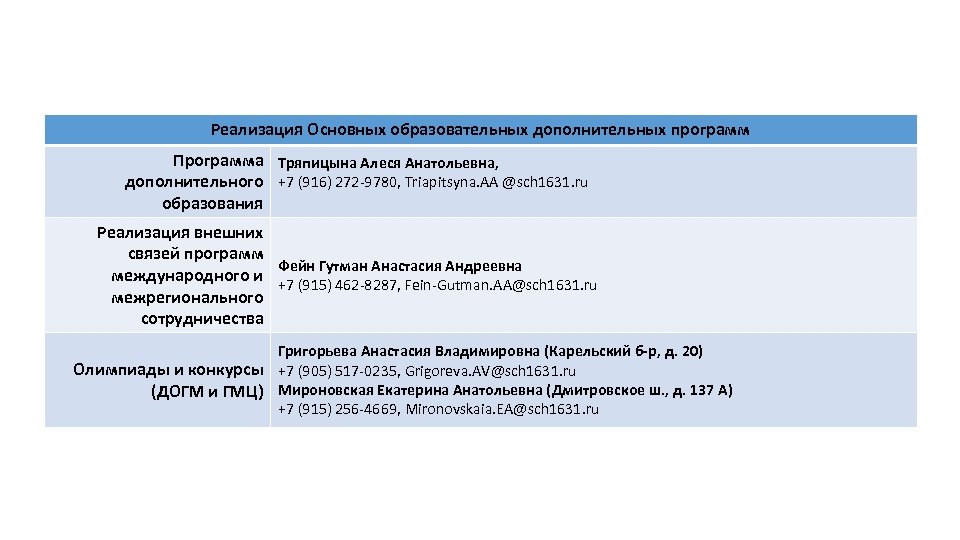 Реализация Основных образовательных дополнительных программ Программа Тряпицына Алеся Анатольевна, дополнительного +7 (916) 272 -9780,