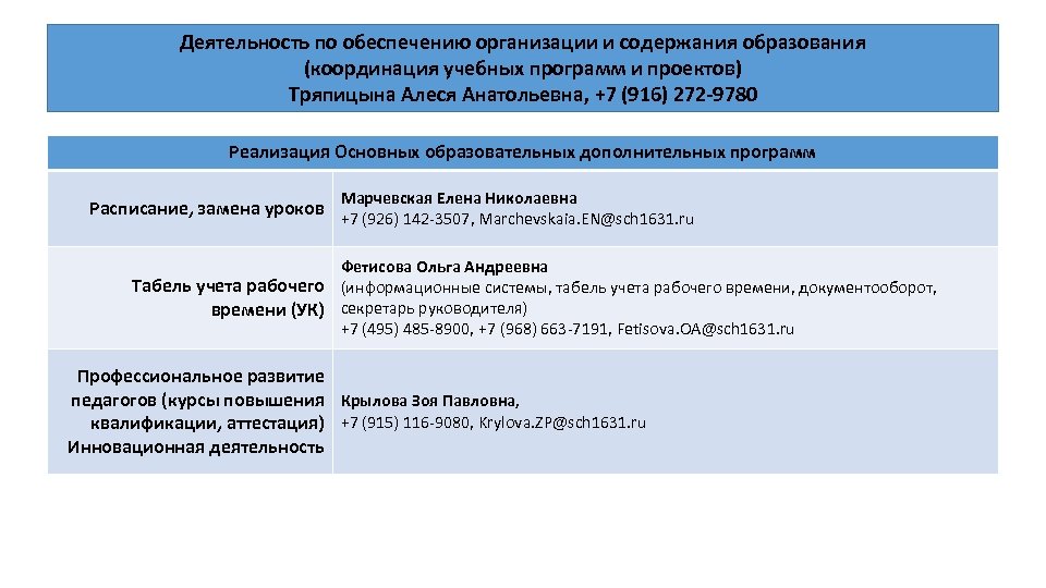 Деятельность по обеспечению организации и содержания образования (координация учебных программ и проектов) Тряпицына Алеся