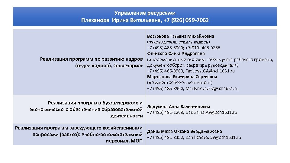 Управление ресурсами Плеханова Ирина Витальевна, +7 (926) 059 -7062 Востокова Татьяна Михайловна (руководитель отдела