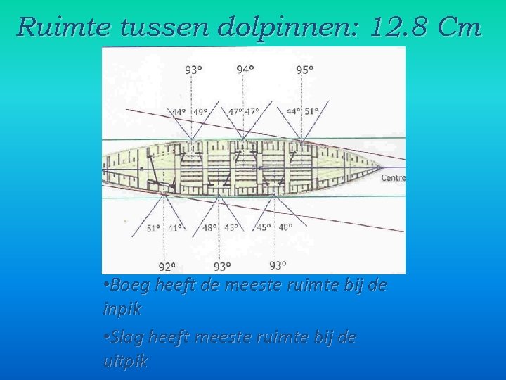 Ruimte tussen dolpinnen: 12. 8 Cm • Boeg heeft de meeste ruimte bij de