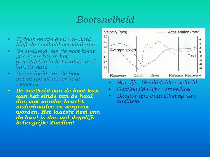 Bootsnelheid • • Tijdens eerste deel van haal blijft de snelheid verminderen De snelheid