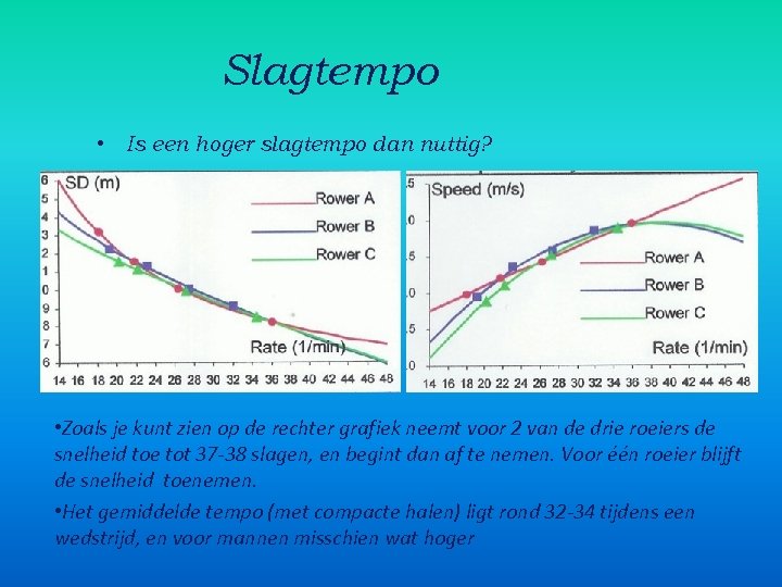 Slagtempo • Is een hoger slagtempo dan nuttig? • Zoals je kunt zien op