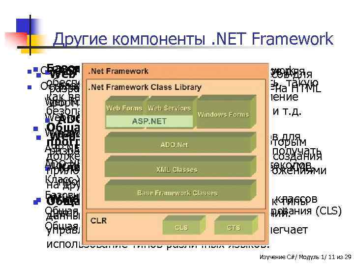 Другие компоненты. NET Framework Базовые основные инфраструктуры CLRASP. NET - - предоставляет набор классов