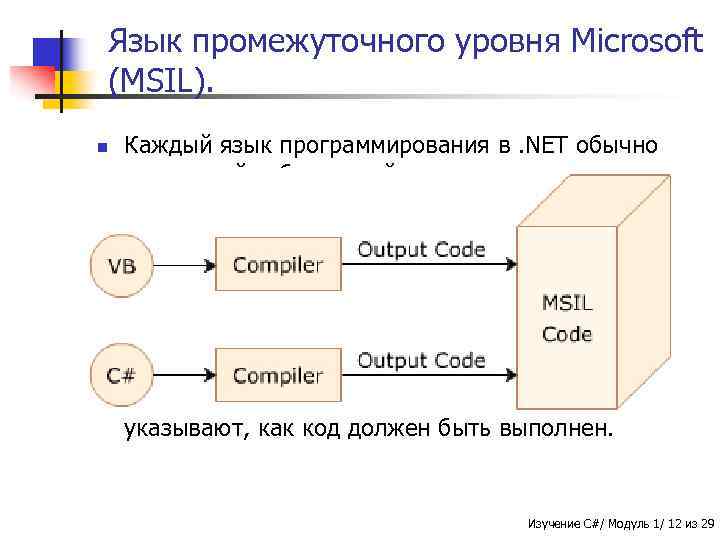 Язык промежуточного уровня Microsoft (MSIL). n n n Каждый язык программирования в. NET обычно