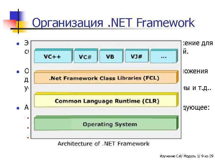 Организация. NET Framework n n n Это многоязыковое и многоплатформенное окружение для сборки, развертывания