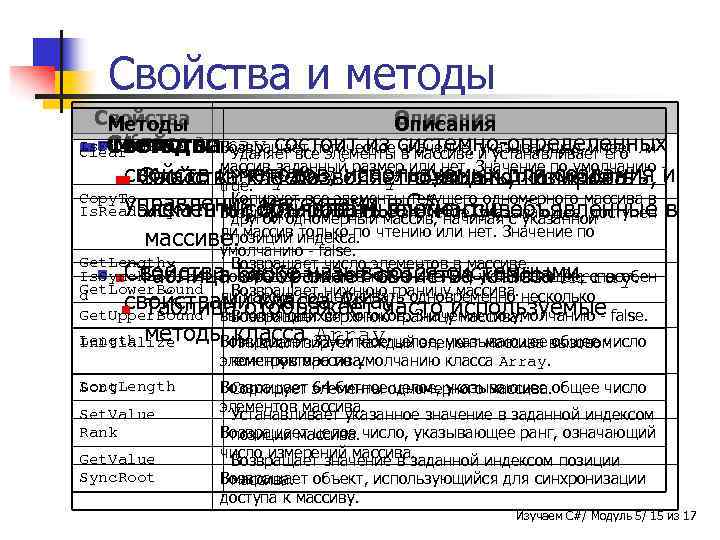 Свойства и методы Свойства Методы Описания Is. Fixed. Size Array состоит из системно-определенных n