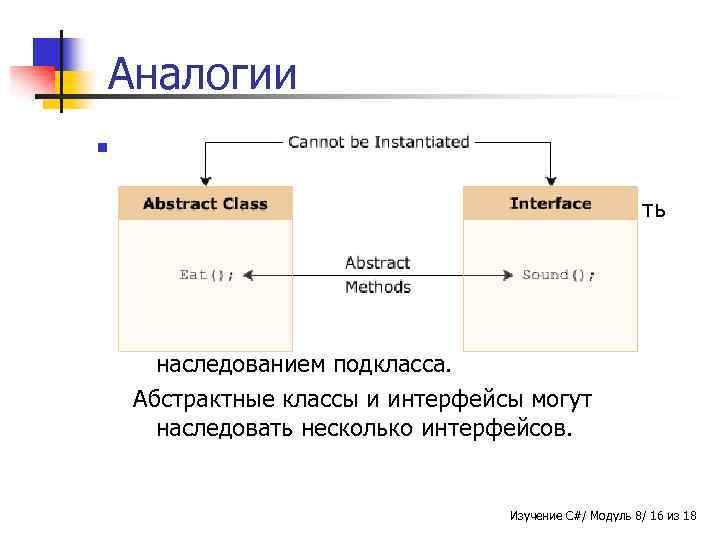 Interface abstract class