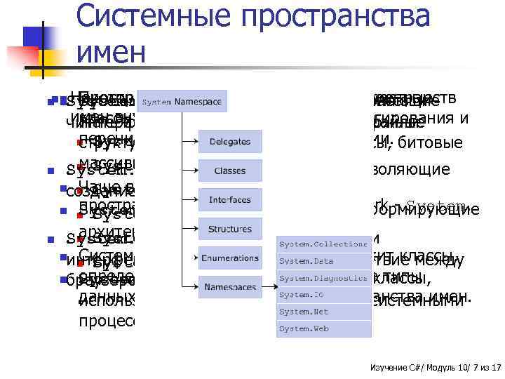 Системные пространства имен Некоторые - Содержит -классы, встроенные Пространства имен, используемых классы и System.