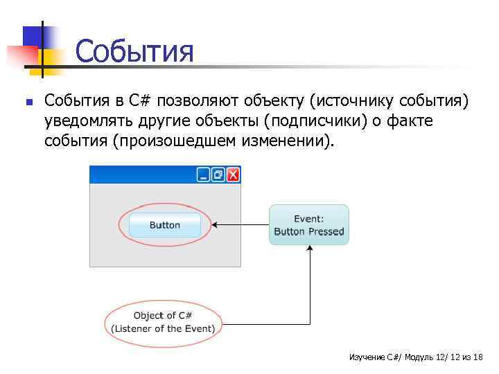 События n События в C# позволяют объекту (источнику события) уведомлять другие объекты (подписчики) о