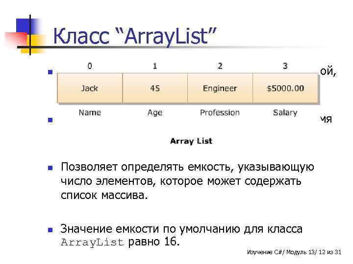 Класс “Array. List” n n Это массив с определяемой переменными длиной, который может динамически