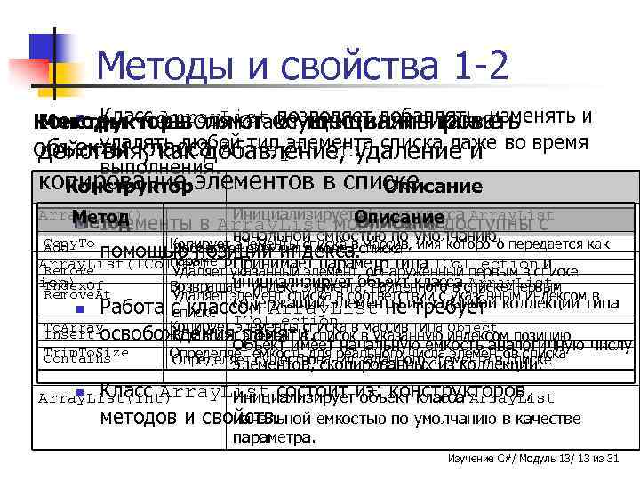 Методы и свойства 1 -2 n Класс Array. List позволяет добавлять, изменять и Конструкторы