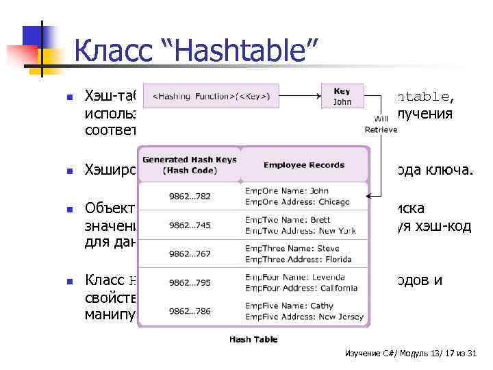 Класс “Hashtable” n n Хэш-таблица, сгенерированная классом Hashtable, использует технологию хэширования для получения соответствующего