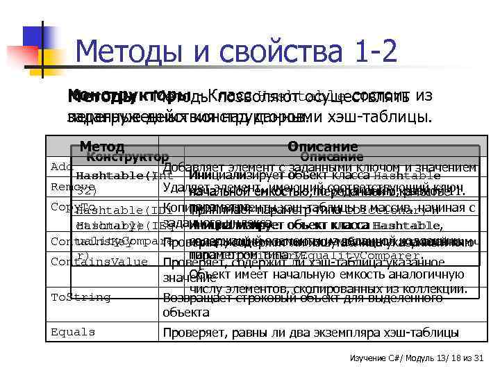 Методы и свойства 1 -2 Конструкторы - Класс Hashtable состоит Методы - Методы позволяют