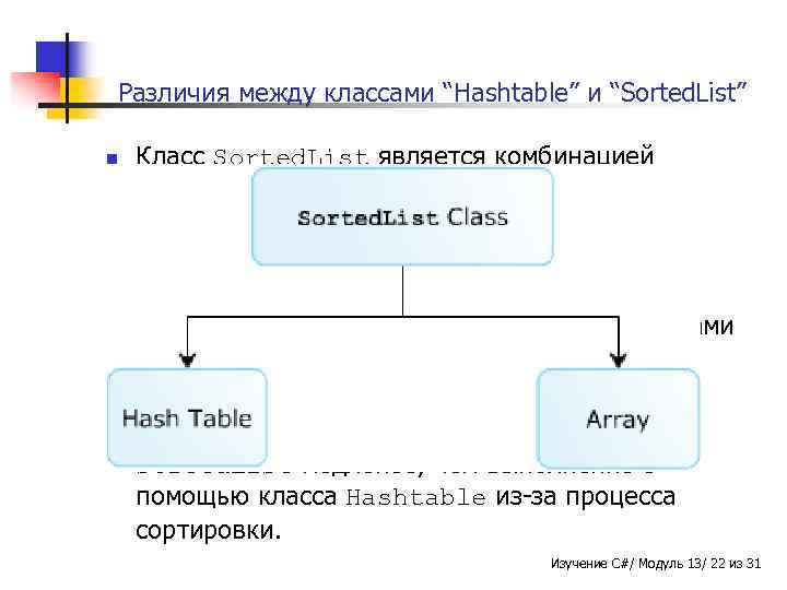 Различия между классами “Hashtable” и “Sorted. List” n n n Класс Sorted. List является