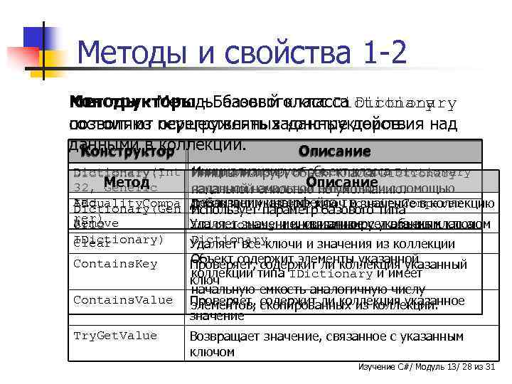 Методы и свойства 1 -2 Методы - Методы базового класса Dictionary Конструкторы - Базовый