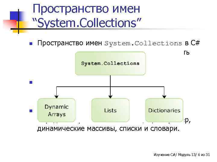 System collection c. Пространство имен в c#. Пространство имен System c#. Классы пространства имен в c#. Модуль в c#.