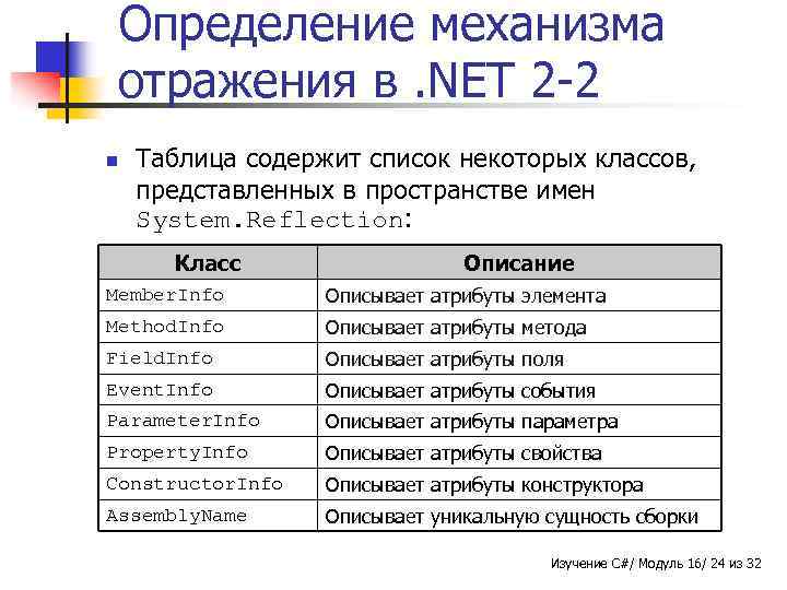 Определение механизма отражения в. NET 2 -2 n Таблица содержит список некоторых классов, представленных