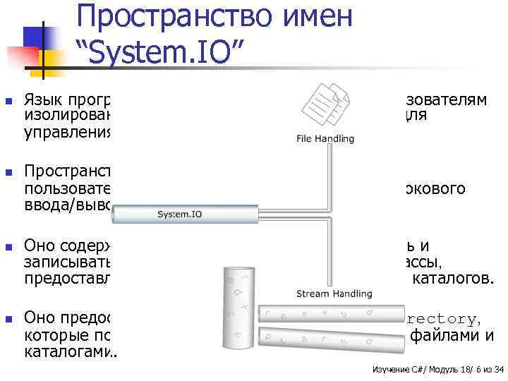 Using system io. Ссылка на пространство имен System io. Io системы подов. Под система названия QSSL.