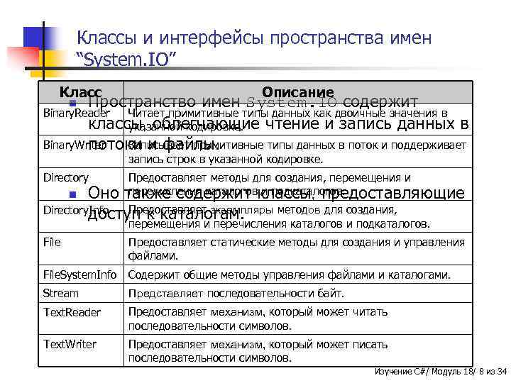Классы и интерфейсы пространства имен “System. IO” Класс Описание Пространство имен System. IO содержит