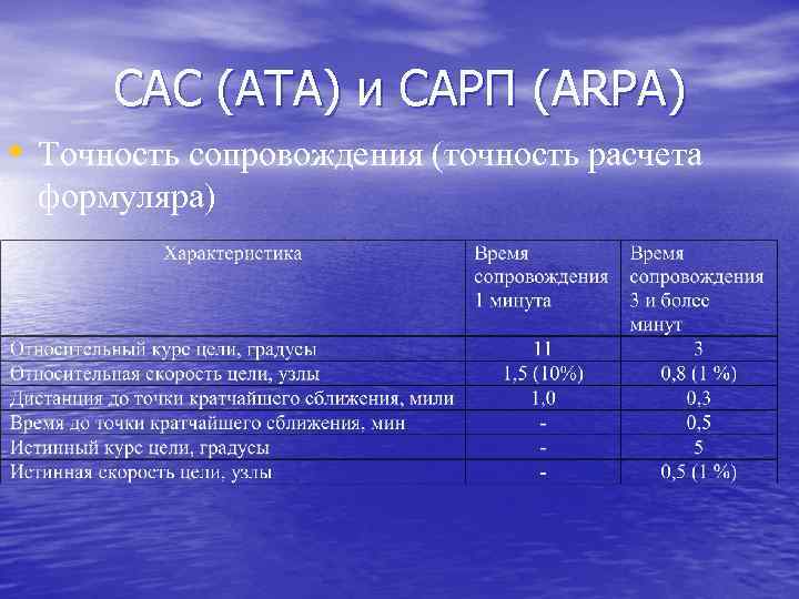 САС (ATA) и САРП (ARPA) • Точность сопровождения (точность расчета формуляра) 