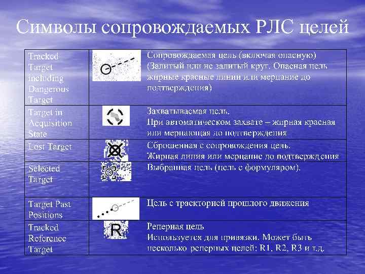 По изображению на ико рлс идентифицируйте эхо сигналы на автосопровождение взяты три цели