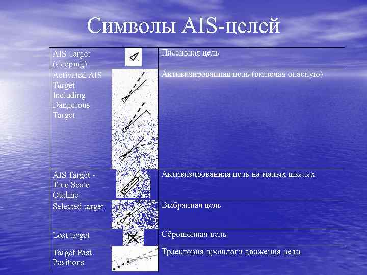 Символы AIS-целей 