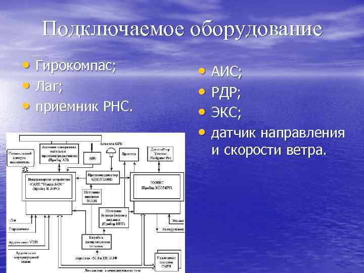 Подключаемое оборудование • Гирокомпас; • Лаг; • приемник РНС. • АИС; • РДР; •