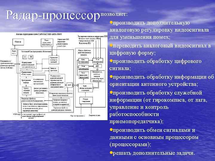 Радар-процессор позволяет: дополнительную ·производить аналоговую регулировку видеосигнала для уменьшения помех; ·переводить аналоговый видеосигнал в