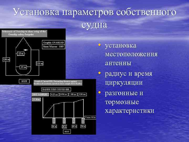 Собственные параметры