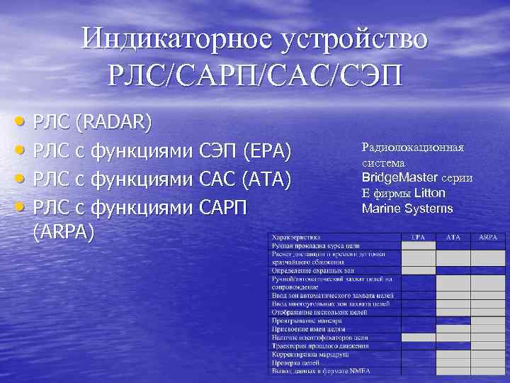 Индикаторное устройство РЛС/САРП/САС/СЭП • РЛС (RADAR) • РЛС с функциями СЭП (EPA) • РЛС