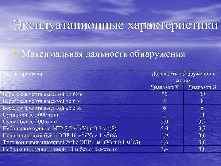 Эксплуатационные характеристики • Максимальная дальность обнаружения 