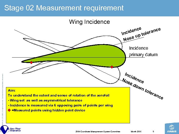 Stage 02 Measurement requirement Wing Incidence ce e iden oleranc c In pt se