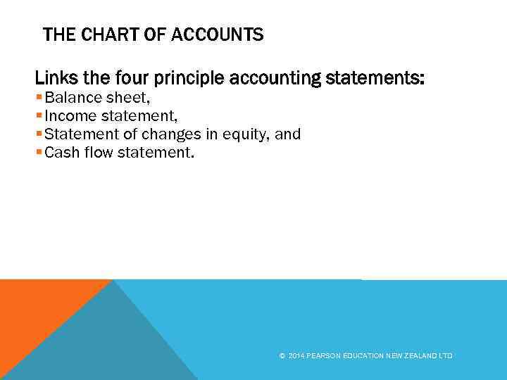 THE CHART OF ACCOUNTS Links the four principle accounting statements: § Balance sheet, §