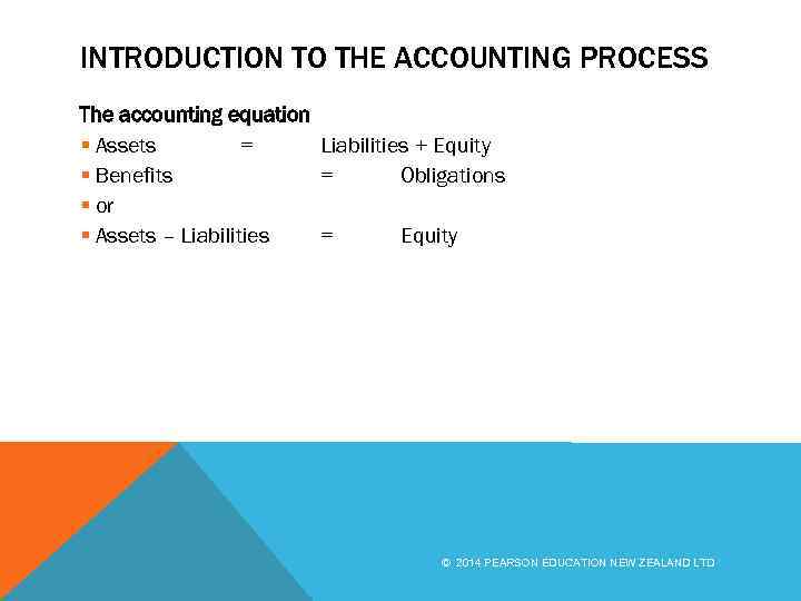 INTRODUCTION TO THE ACCOUNTING PROCESS The accounting equation § Assets = Liabilities + Equity
