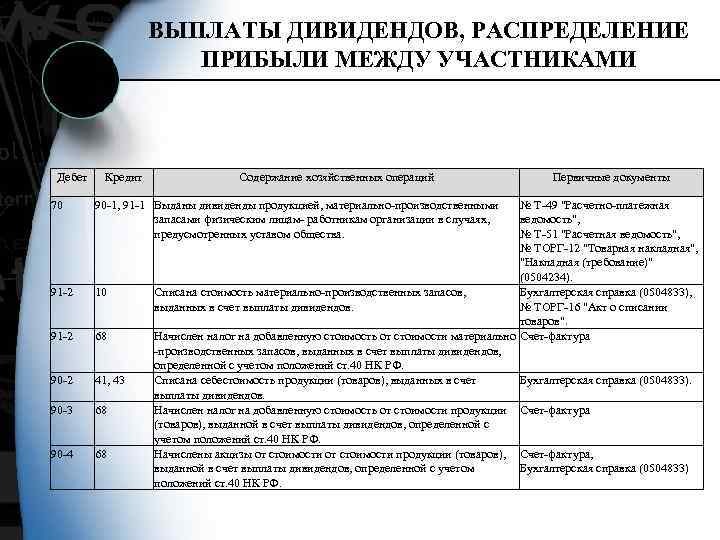 Распределение дивидендов. Начислены дивиденды работникам. Дивиденды первичные документы. Выплата дивидендов счет. Дивиденды счет бухгалтерского учета.