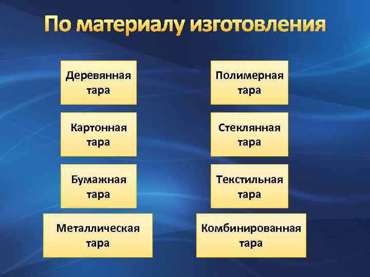 По материалу изготовления Деревянная тара Полимерная тара Картонная тара Стеклянная тара Бумажная тара Текстильная