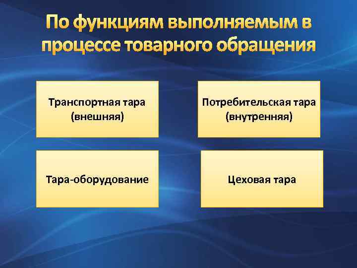 По функциям выполняемым в процессе товарного обращения Транспортная тара (внешняя) Потребительская тара (внутренняя) Тара-оборудование