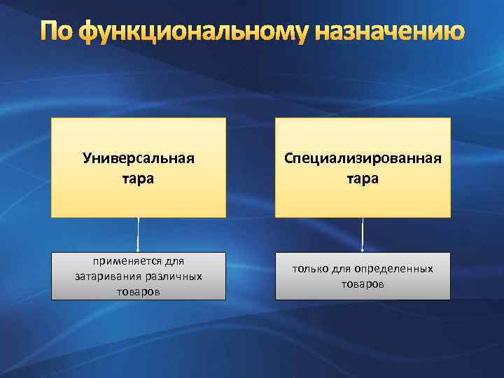По функциональному назначению Универсальная тара Специализированная тара применяется для затаривания различных товаров только для