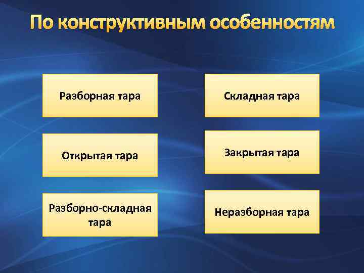 По конструктивным особенностям Разборная тара Складная тара Открытая тара Закрытая тара Разборно-складная тара Неразборная